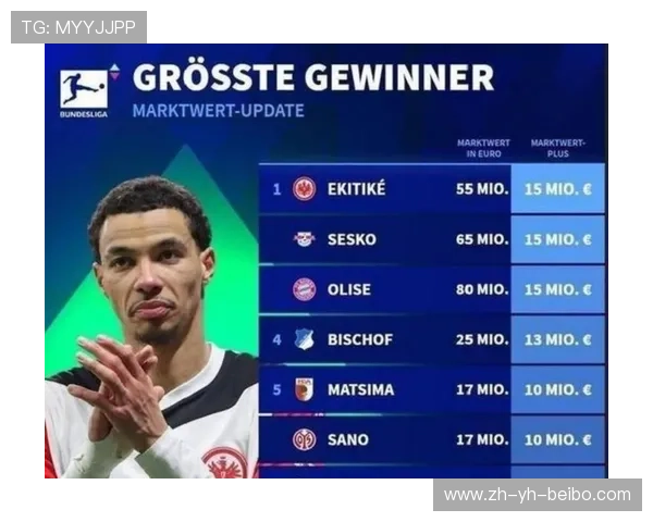 英超夏季转会球队花费详解